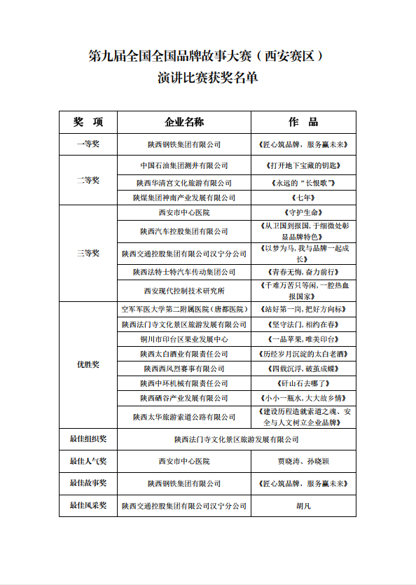 第九届全国品牌故事大赛（西安赛区）演讲比赛决赛线上评审会在西安成功举办(图1)